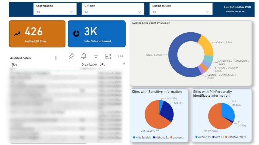 Sharepoint Site Audit solution dashboard (1)